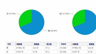 解析淘寶店鋪標簽吸引主要人群